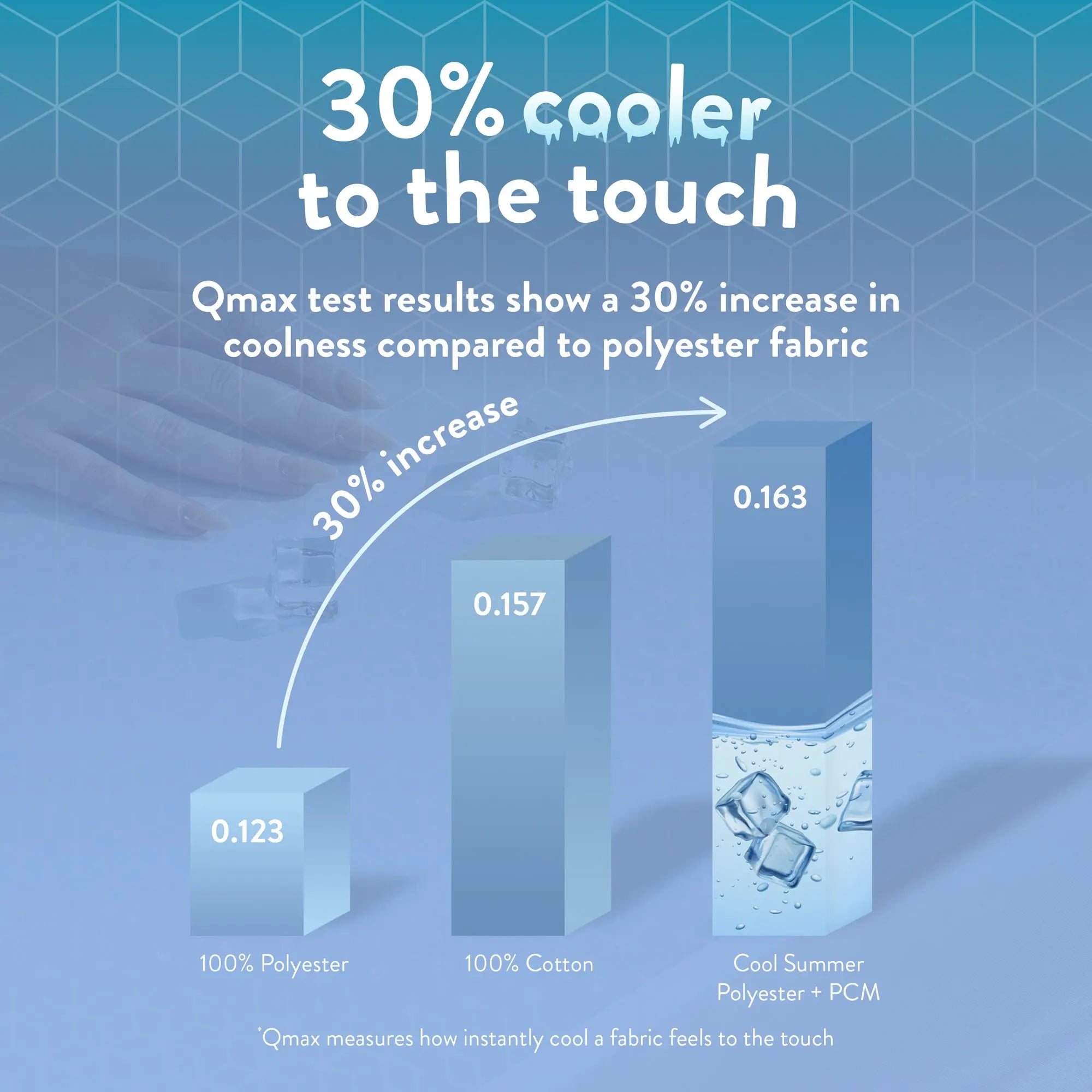 Cool Summer Cooling Duvet - Slumberdown
