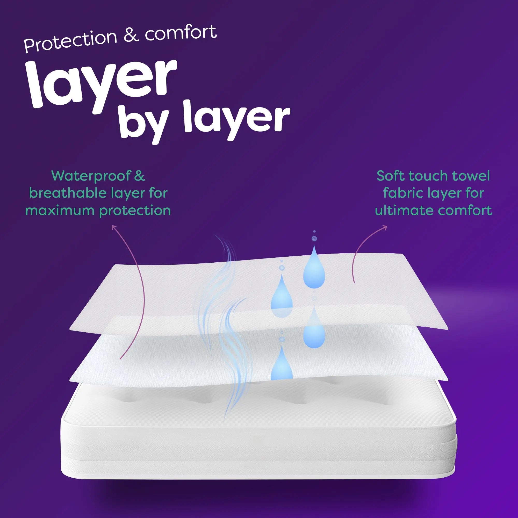 Waterproof Mattress Protector Slumberdown