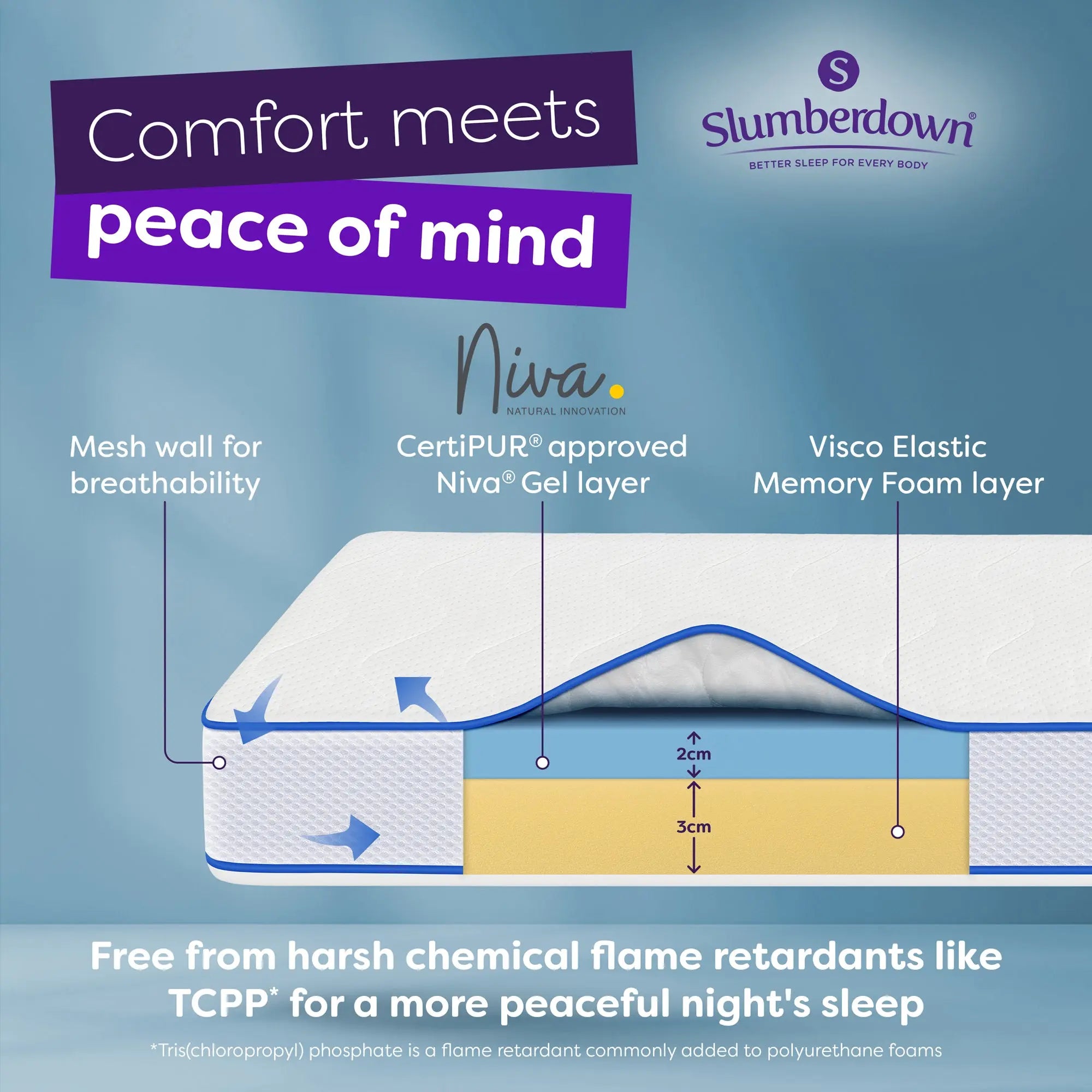 Memory Foam Gel Mattress Topper Slumberdown