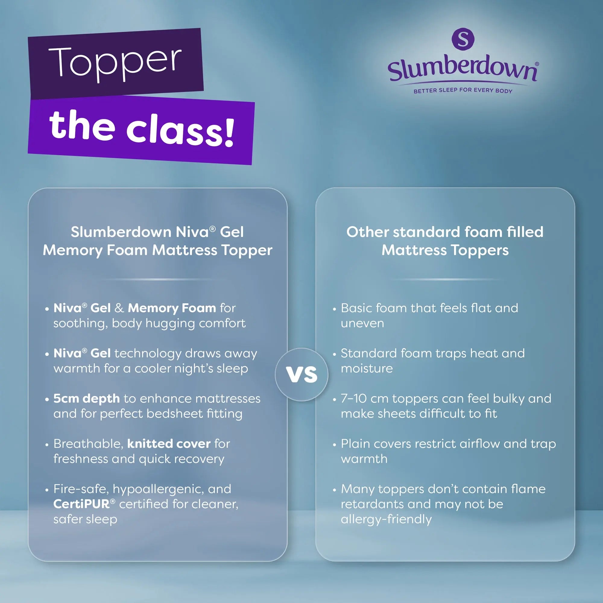 Memory Foam Gel Mattress Topper Slumberdown