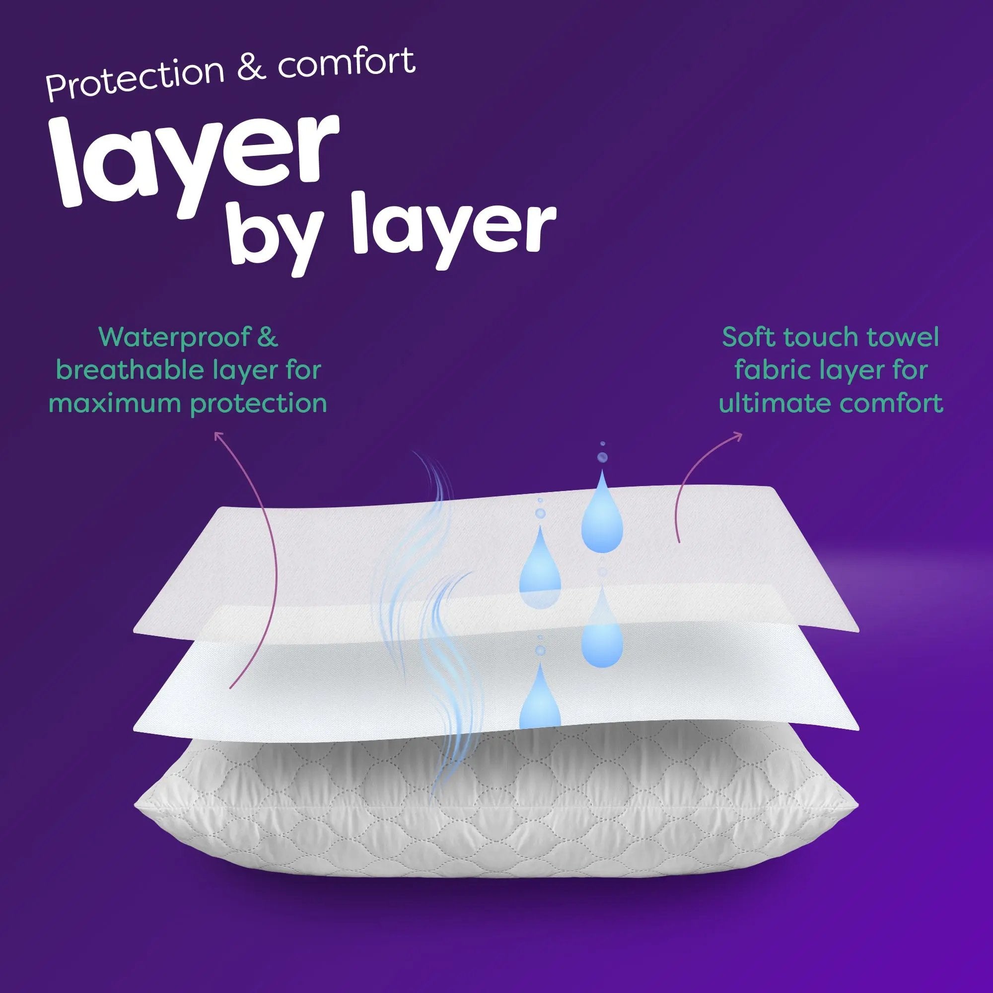 Waterproof Protect Pillow Protector Slumberdown